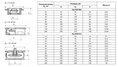 Danfoss NVD 812 Обратный клапан пружинный