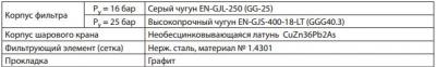 Danfoss FVF Фильтр сетчатый с пробкой Ру16-25