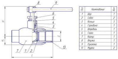 КРАНЫ ШАРОВЫЕ МУФТОВЫЕ КШЦМ