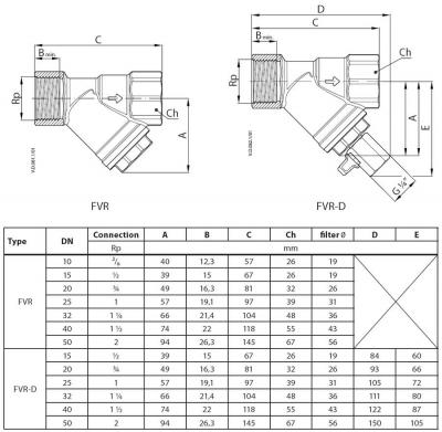 Danfoss FVR-D Фильтр сетчатый со спускным краном