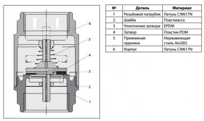 Danfoss NRV EF Клапан обратный