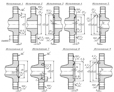 ФЛАНЕЦ ПЛОСКИЙ
