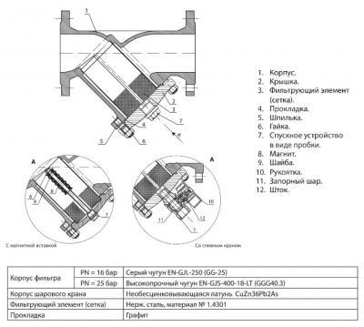 Danfoss FVF Фильтр сетчатый со сливным краном