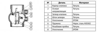 Danfoss Клапан обратный с наружной резьбой 223