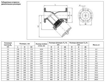 Danfoss FVF Фильтр сетчатый со сливным краном